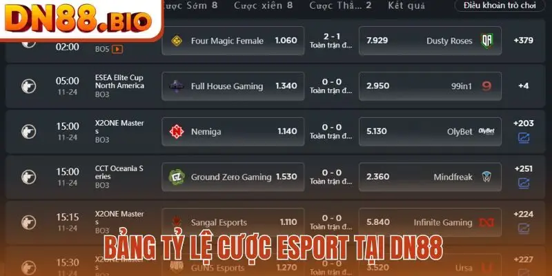 Bảng tỷ lệ cược Esport tại DN88