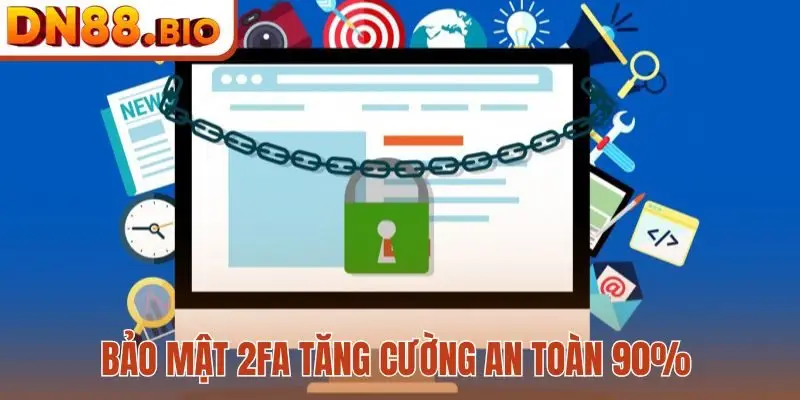 Bảo mật 2FA tăng cường an toàn 90%