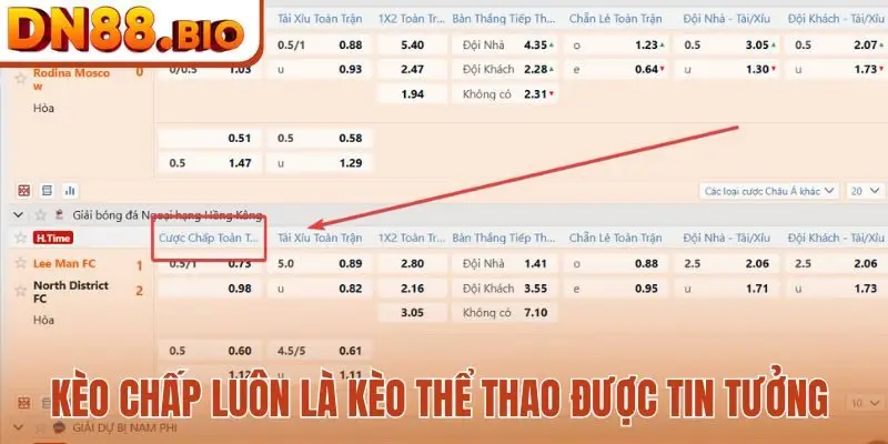 Kèo chấp luôn là kèo thể thao được tin tưởng