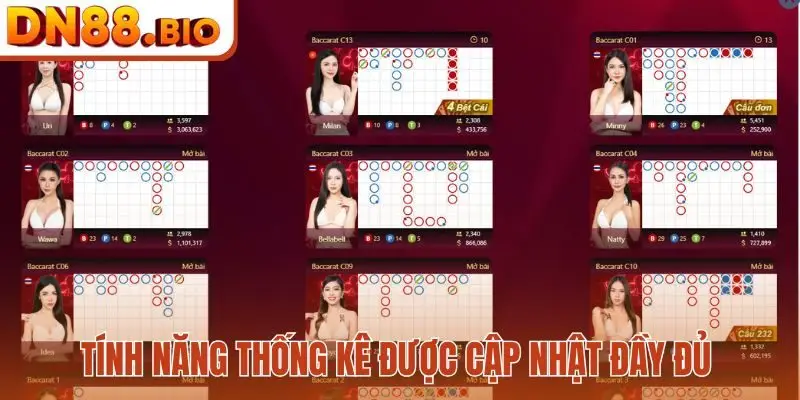 Tính năng thống kê được cập nhật đầy đủ